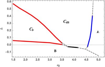 Renormalization in Quantum Theories of Geometry